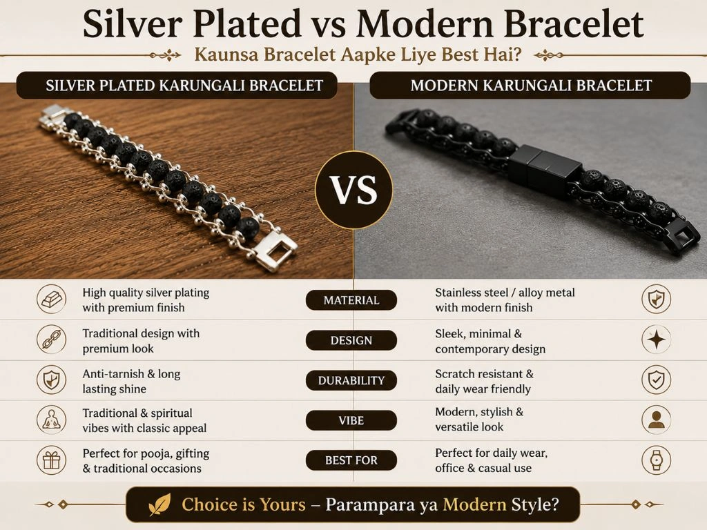 Karungali silver plated vs modern bracelet comparison — kaunsa best hai men women | Suyagya