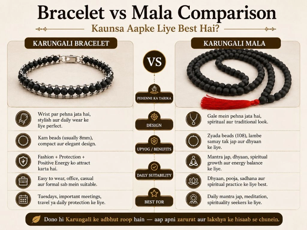 Karungali bracelet vs mala comparison — kaunsa lena chahiye daily wear vs jaap | Suyagya